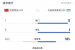 全场仅1脚射门！全场数据：U22国足射门1-13落后乌兹别克斯坦
