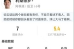 利马本场7解围2拦截4抢断 11对抗8成功+2犯规2造犯规 获评7分